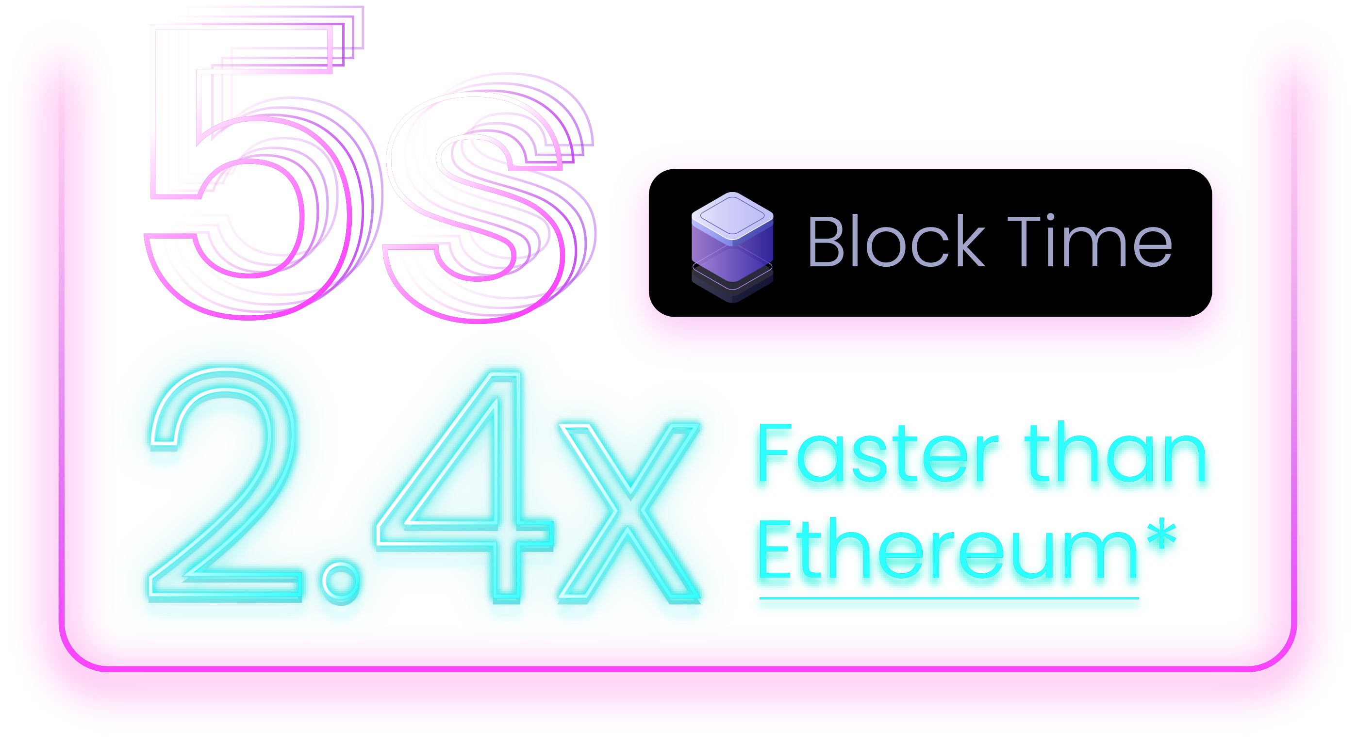 Cifer Block Time 5sec, 58.33% Faster than Ethereum